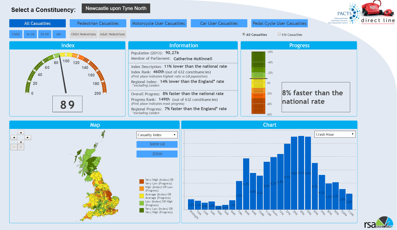 PACTS Constituency Dashboard