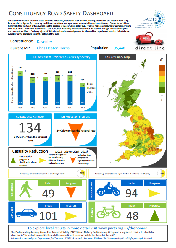 PACTS Constituency Dashboard