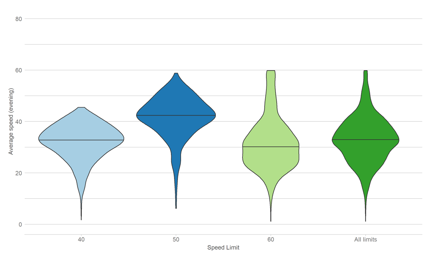 How effective is reducing speed limits on rural roads?