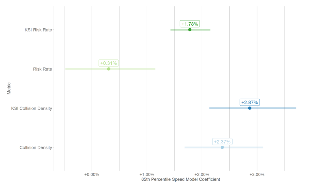 How effective is reducing speed limits on rural roads?