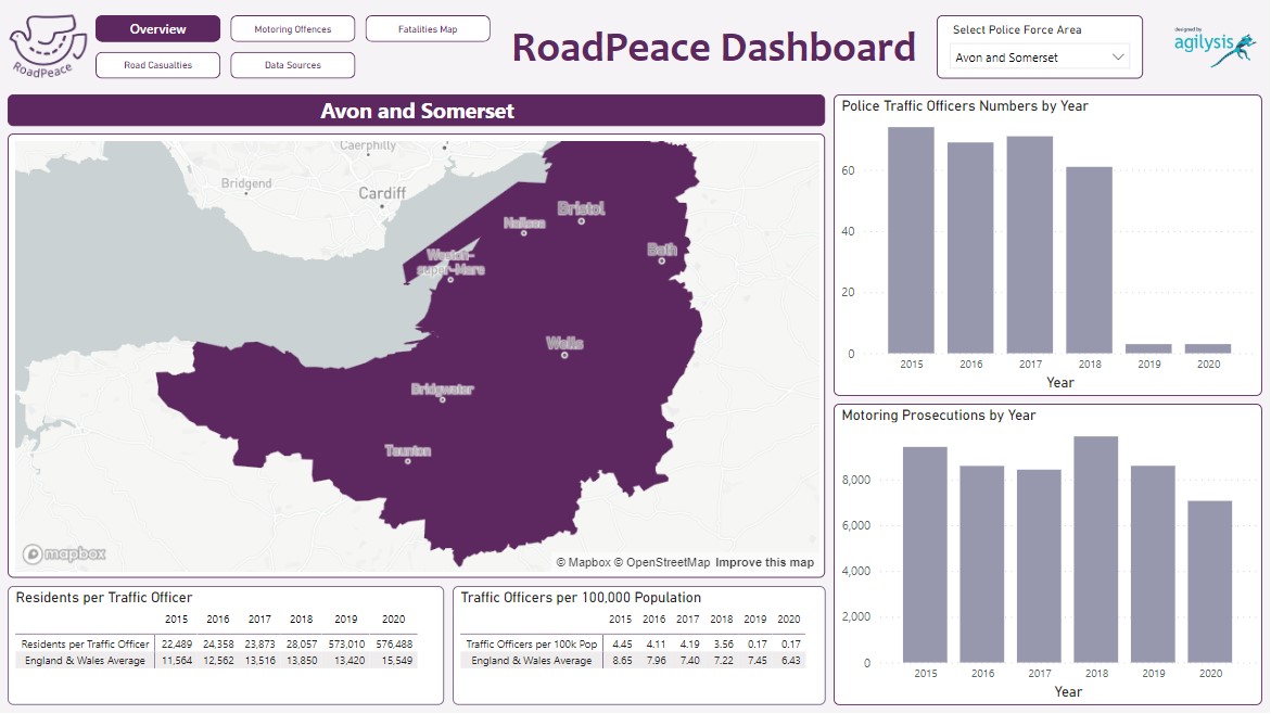 RoadPeace Dashboard Update