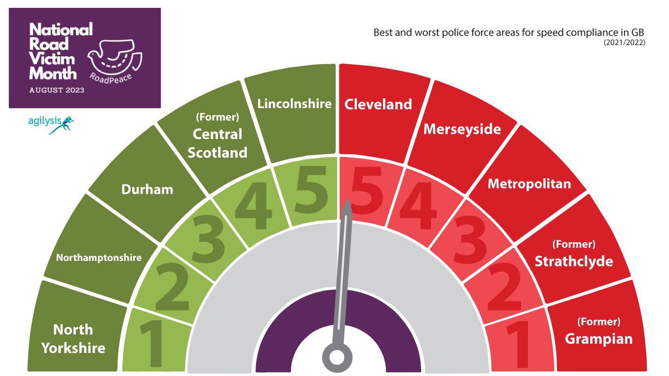 National speed compliance map for RoadPeace