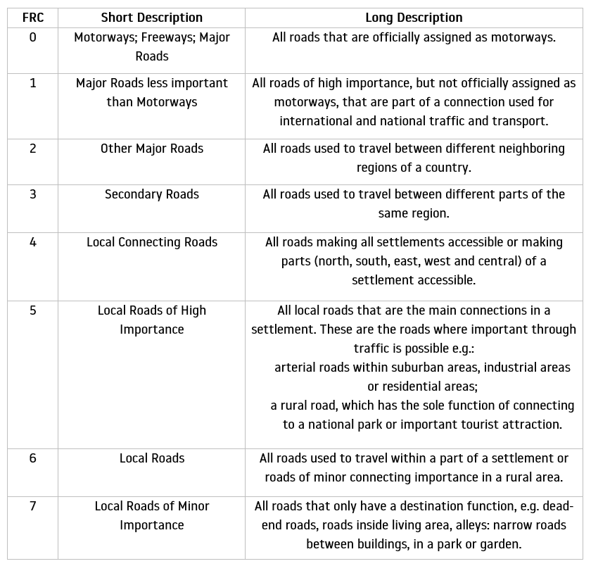 Traffic Insights Road Classes