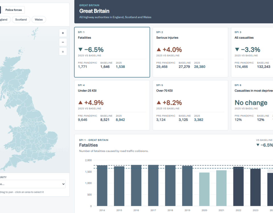 Safety Performance Indicator Dashboard by Agilysis