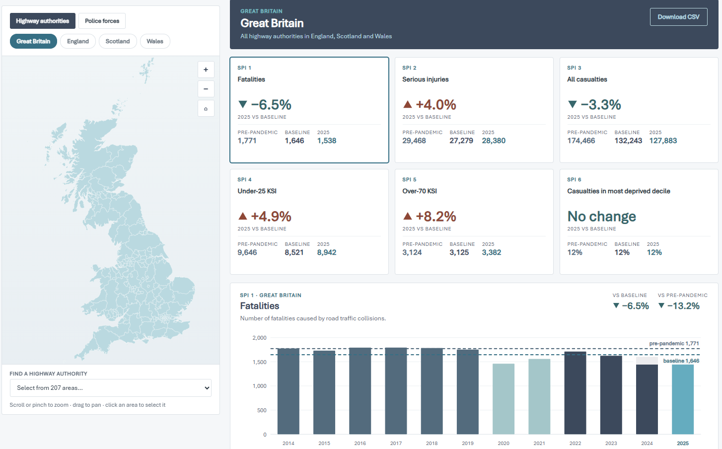 Safety Performance Indicator Dashboard by Agilysis
